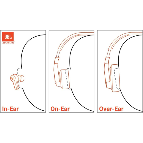 JBL Tune 720BT - Wireless Over-Ear Headphones with JBL Pure Bass Sound, Bluetooth 5.3, Up to 76H Battery Life and Speed Charge, Lightweight, Comfortable and Foldable Design (Black)